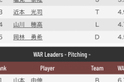 村上宗隆 WAR9.7