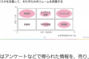 【原神】お前らみたいな無課金微課金のゴミが運営にいくら苦情送っても無駄