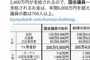 【速報】自民、立民両党、国会議員歳費を１年間、２割削減することで一致
