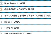 2026年上半期ガールズグループカラオケランキングにJ=Jがランクイン！