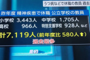 【悲報】昨年うつ病で休職した小中学校の教師7,119人