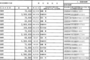 丸山穂高「吉村知事、馬場議員など維新幹部が税金で毎月何百万も飲食してるけど公開しないの？」