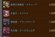 【パズドラ】ゼルクレアが2%で引けるとかかなりお得では？お前らモンハン引いてる場合じゃねーぞwwwww