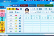 小園(21).245(192-47) 2本　20打点　OPS.611　長岡(20).257(175-45) 2本　18打点　OPS.611