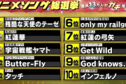 【画像】テレ朝の「アニソン総選挙」ランキング、、相変わらずのメンツ達で草ｗｗｗｗ