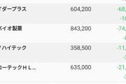 【画像】ワイくん、株で初めて大損害を出し萎える