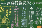 駅・電車の迷惑行為1位は？…2年連続「座席の座り方」・コロナで「騒々しい会話」も急上昇