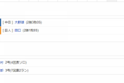【試合結果】 8/7　中日 7-1 巨人　大野完投で2勝目！自ら先制タイムリー！打線が繋がり7得点で快勝！
