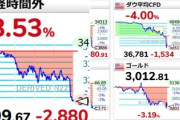 【速報】全国民、全世界、衝撃に備え「ブラックマンデーいくぞ…」世界大不況の突入ｷﾀ━━!