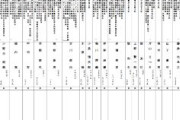 【速報】『第2次高市内閣』閣僚等名簿　発表