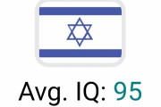 【海外の反応】イスラエルのIQが…