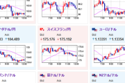 【為替相場】トランプ関税の影響で週明けからリスクオフ気味　円買い、株先物売り、金買い、原油売り、仮想通貨売り