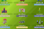 【ポケモンGO】イッシュツアーで特別な技を覚えるポケモン
