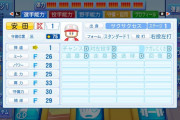 【パワプロ2020】サクサクセスで選手作ってロッテ優勝させる