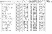 【競馬】　阪神ジュベナイルフィリーズ(GI) 　2chレスまとめ