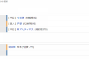 【試合結果】 9/24 中日 2-1 巨人　小笠原7回1失点自己最多の9勝目！！