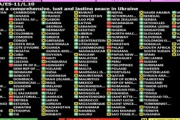 国連総会､ウクライナと欧州が作成した｢ロシア非難｣の決議案採択 アメリカ･ロシア･イスラエルなど18カ国が反対