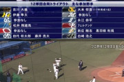 プロ野球12球団合同トライアウト開始！ロッテからは内竜也などが参加