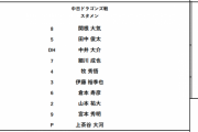 ２月１３日練習試合（中日戦）スタメン発表！