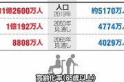 日本を追い越す勢いだぞ誇れ！　〜　ＮＹＴ「韓国、２０５０年に世界で２番目に老いた国に」…半分が働いて半分を扶養