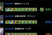 【パズドラ】グリゴリー上方修正でway火力ランキング1位に！