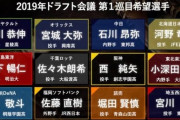 2019ドラフト1位、あまりにもヤバすぎる