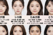 【画像】女子の「顔のタイプ」、だいたいこの16通りに落ち着くｗｗｗｗ