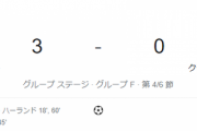 【朗報】ハーランドさん、今日もCLで当たり前のように２ゴールｗｗｗｗｗｗｗ