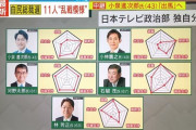 【速報】河野デジタル太郎「裏金を返還するんで許してください。」