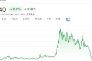 【速報93%下落】中国恒大集団　香港市場で一斉売買停止「理由不明」！恒大物業集団「停止！」新能源汽車集団「停止！」