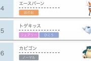 【強すぎ】最強ポケモン「エースバーン」結論パ入りを果たす