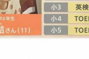 【画像】10歳でTOEIC985点の化け物現るｗｗｗｗｗｗｗｗｗｗｗｗ