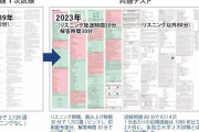 大学入試の英語、30年で激変止まらぬ難問化…東大試験は「これが限界では？と思うくらい」 |  これだけやってるのに東大出ても英語話せない人とか結構いるんだよな