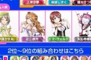 虹ヶ咲ユニット投票の組み合わせを今振り返る【ラブライブ！虹ヶ咲】