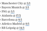 【朗報】チャンピオンズリーグ優勝オッズｗｗｗｗｗｗｗ