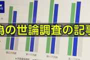 中国の指示で世論調査を捏造　記者拘束　台湾