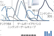 【悲報】Wii Uの頃の任天堂、今見てもガチでヤバかった