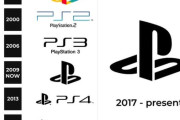 【画像】PSの歴代ロゴwwwww