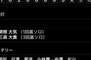 DeNAファーム　石田裕太郎が5回無失点8奪三振、森原坂本入江が実践に復帰