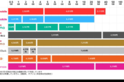 【画像】「キャリア料金、全部一目で分かるように並べてみたw」8万いいね