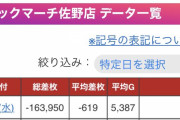 「私たちが居なきゃ打てる台も少ないよん」の女性演者さん、ビックマーチ佐野店に遅刻来店するもぶっこ抜きだった模様