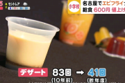 【悲報】最近の小学校の給食、600円で肉が3gしかない模様…?