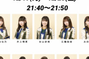 「TOKAIRADIO Winter Special 2022」SKE48の番組はX’masスペシャル‼