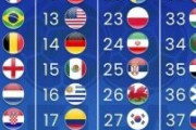 【悲報】ここ最近のW杯成績が酷いイタリアがFIFAランク8位…