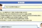 【速報】政府「お願い！30万円あげるから結婚して！」