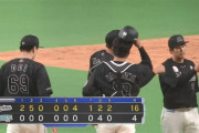 【日本ハム対ロッテ1回戦】ロッテが１６－４で日本ハムに大勝！連日の１６得点！二木７回無失点で今季初勝利！日本ハムは３連敗、吉田輝星が２回７失点の炎上