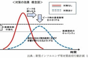 ◆不思議◆安倍支持率だだ下がりなのに、海外調査会社の調査では…Ｇ７政府のコロナ対応信頼感、日本だけが上昇