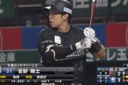 ロッテ菅野 .361 1本 6打点 OPS.972