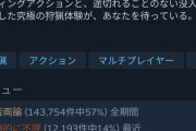 モンハンワイルズ、14%達成♥（圧倒的に不評）