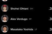 大谷翔平さん、打率がア・リーグ4位